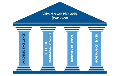 VICT Secretary presents ambitious Vidya Growth Plan 2020