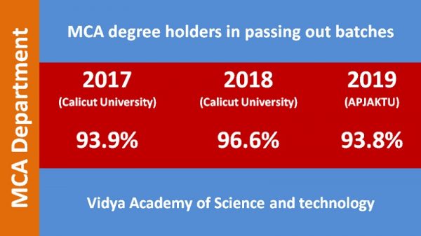 In Vidya, 90+ % of students earn MCA degree in three years!