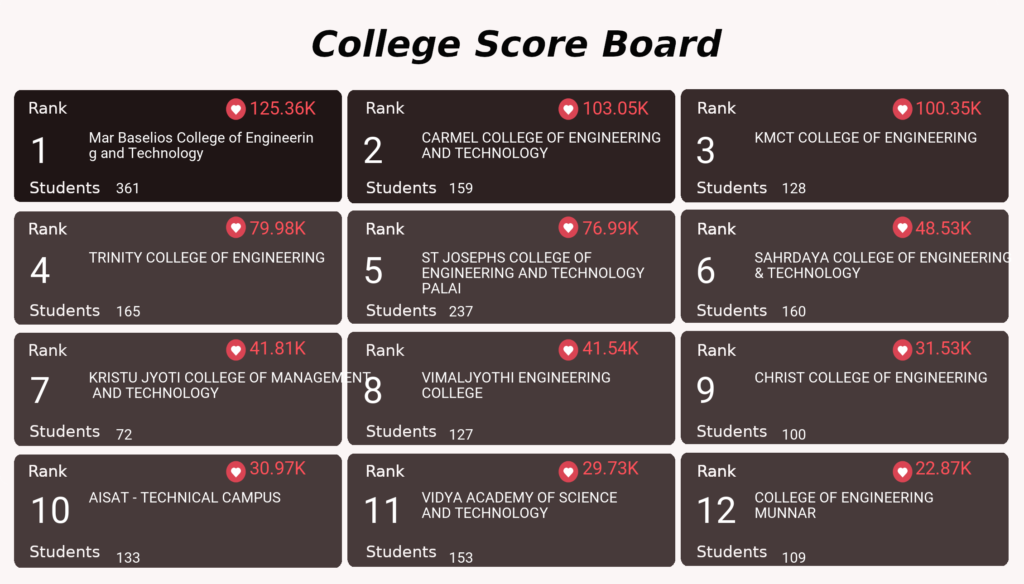 GTECH college scoreboard as of 28-Sep-21