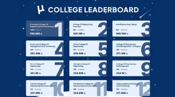 Congratulations to CSE Dept on their commendable milestone of entering into the Gtech MuLearn Leaderboard